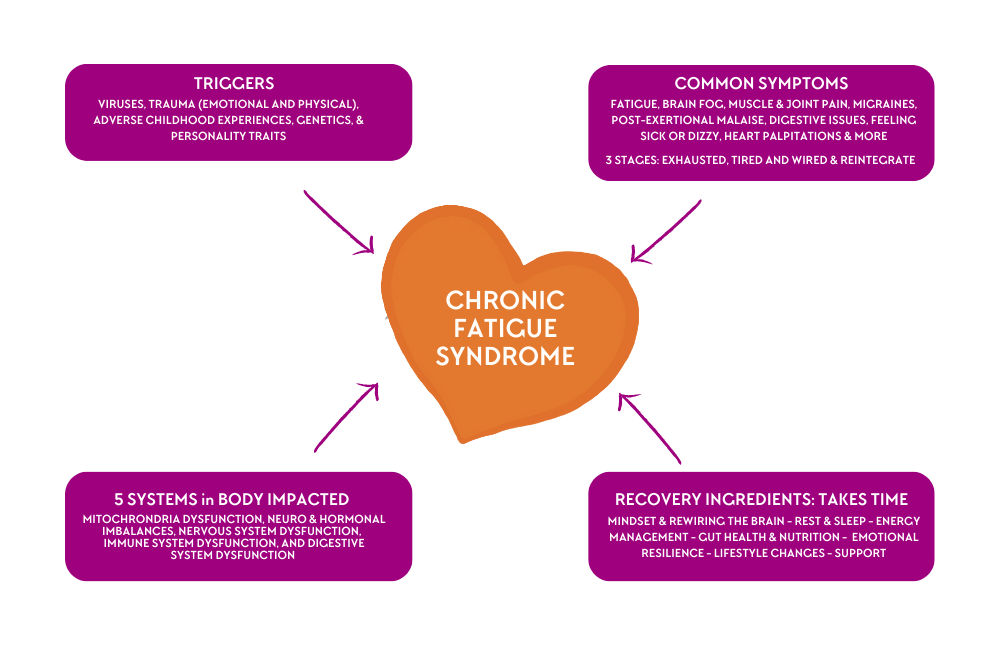 Blog What is Chronic Fatigue - Image